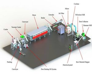 Livestock, Poultry, and Aquaculture Feed Production Lines 